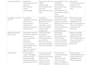 be your microsoft word document formatting specialist